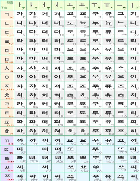 反切表
